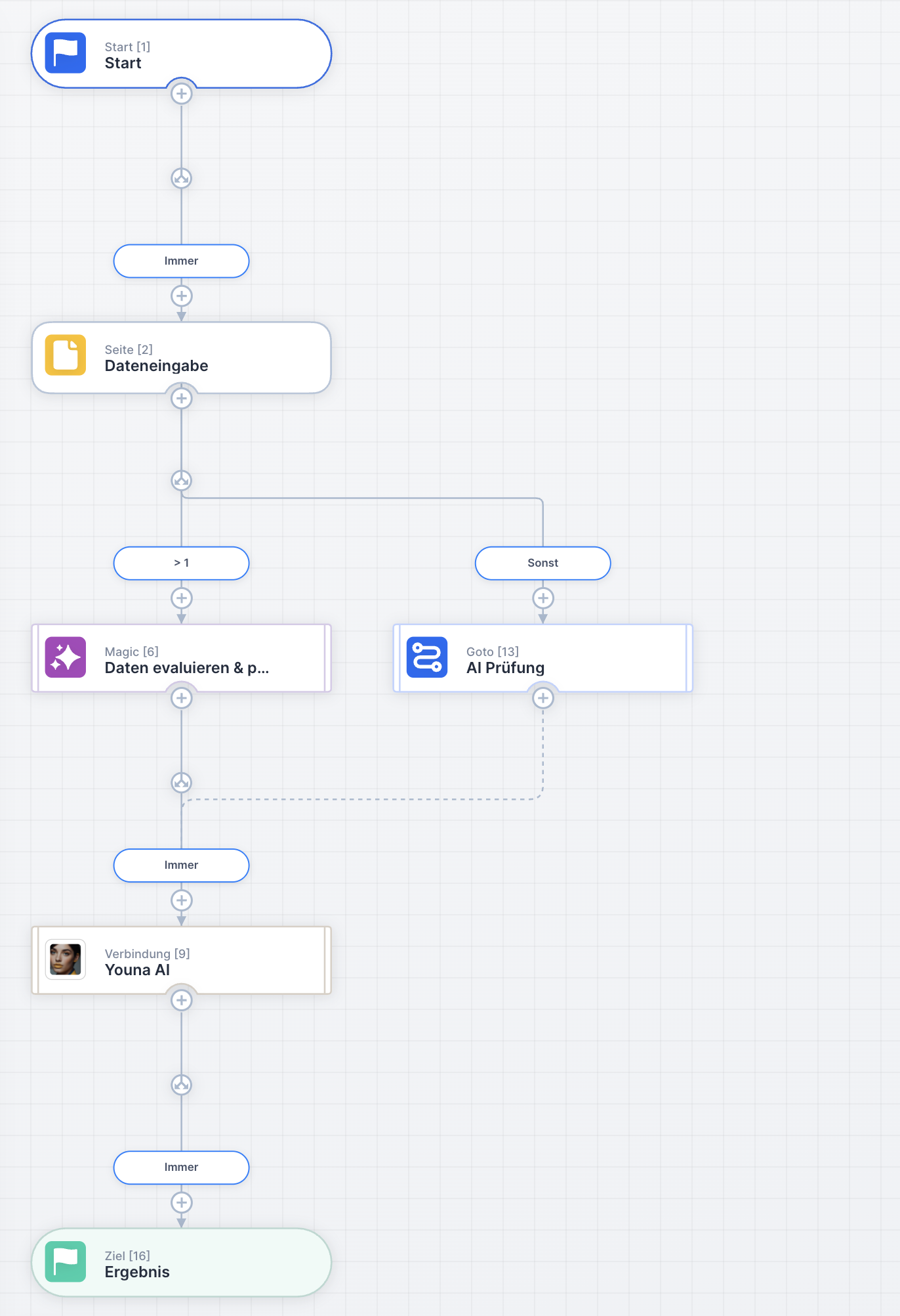 UNOY Workflow-Designer: fünf Knotentypen per Drag & Drop