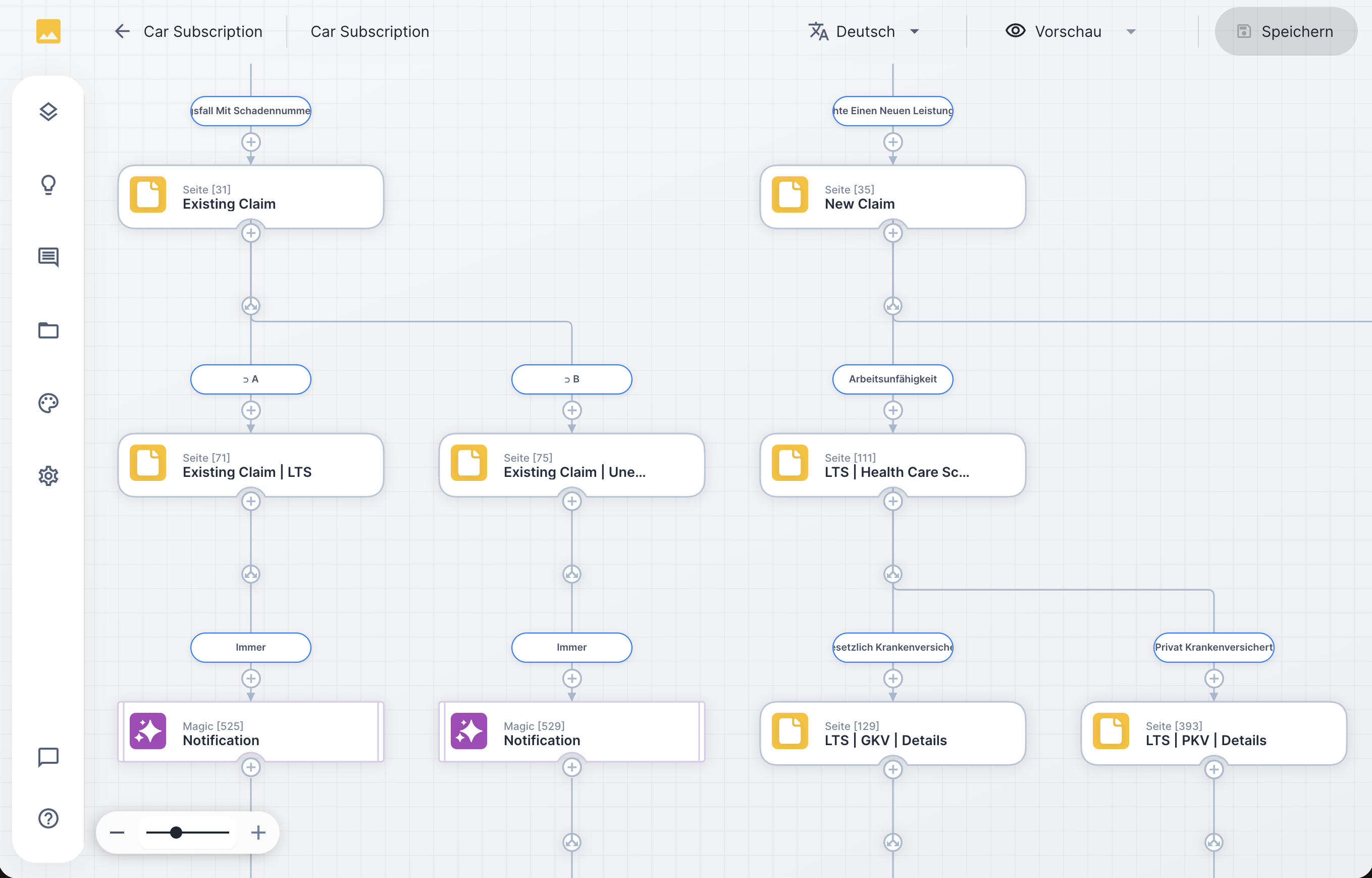 UNOY workflow structure — workspace with workflow tree and branches