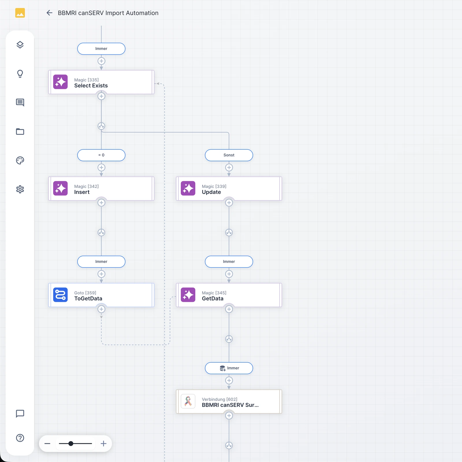 UNOY Workflow-Designer: BBMRI canSERV Import Automation, automatisiertes Einlesen der Service-Daten