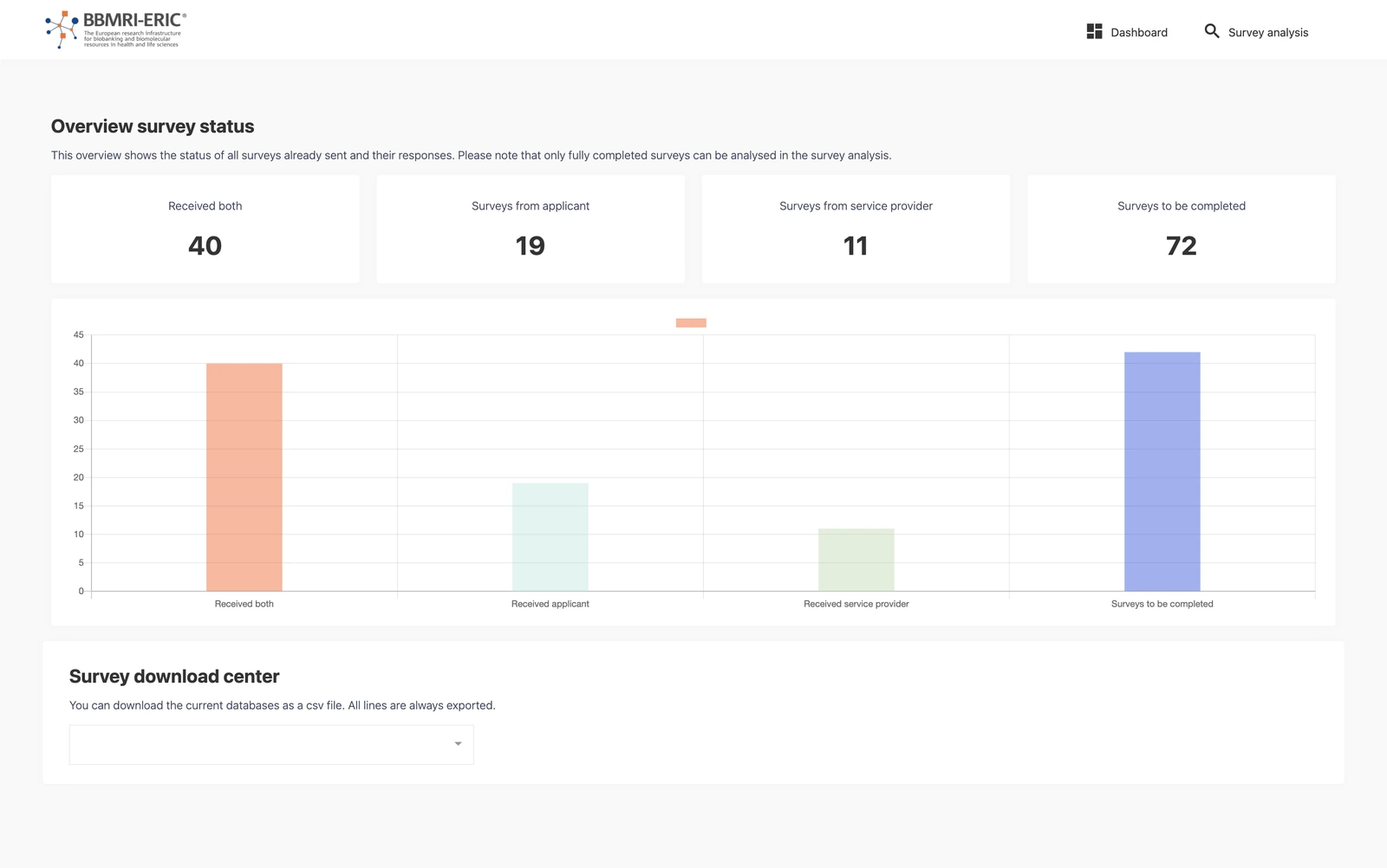Overview survey status: Statusübersicht aller versendeten canSERV-Umfragen im Dashboard